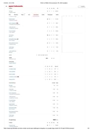 RCB vs PBKS 2025 scorecard.